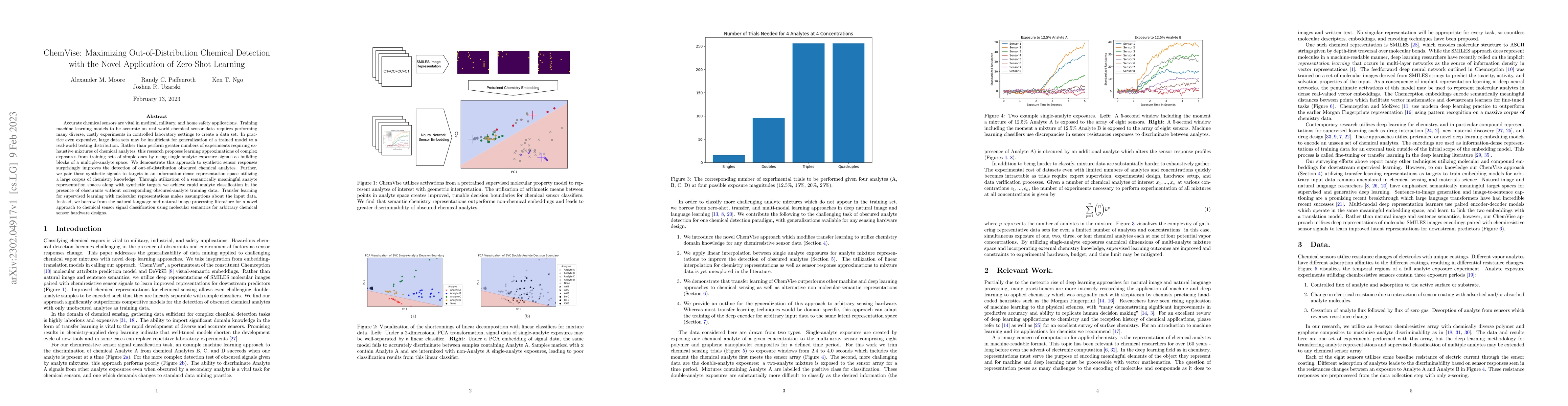 Thumbnail for ChemVise: Maximizing Out-of-Distribution Chemical Detection with the
  Novel Application of Zero-Shot Learning