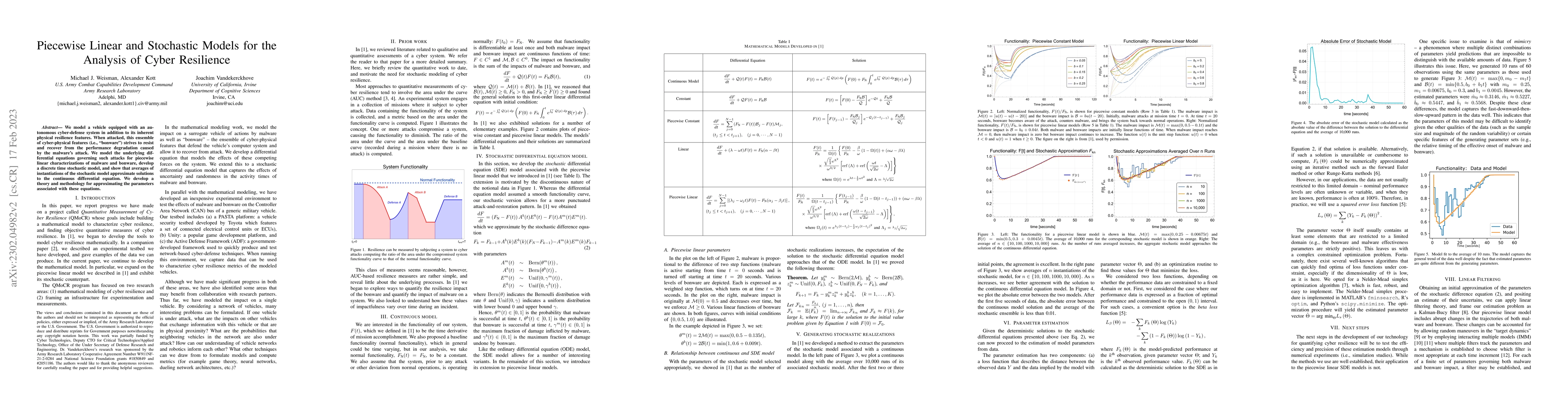 Thumbnail for Piecewise Linear and Stochastic Models for the Analysis of Cyber
  Resilience