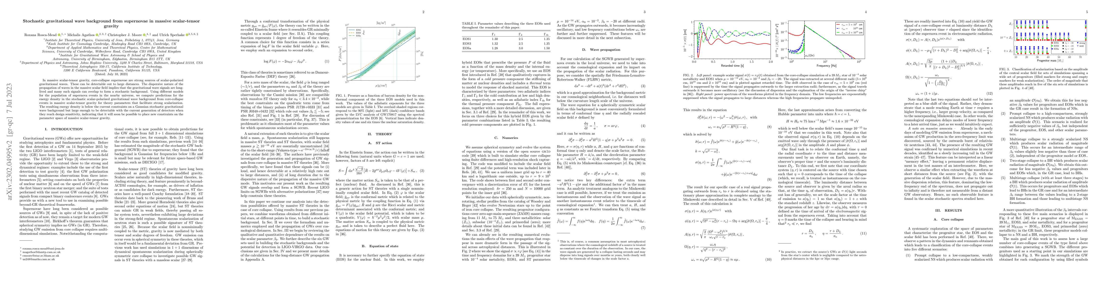 Thumbnail for Stochastic gravitational wave background from supernovae in massive
  scalar-tensor gravity