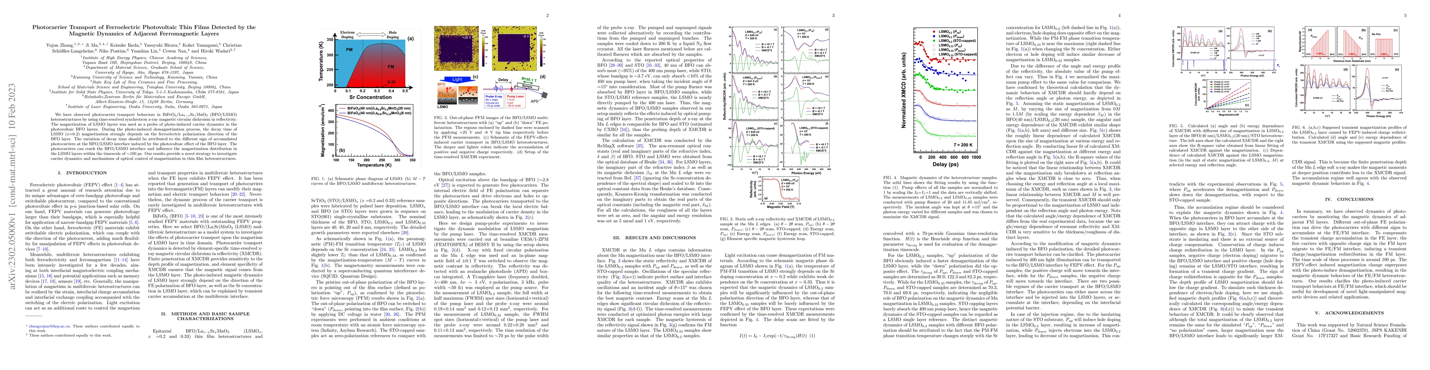 Thumbnail for Photocarrier Transport of Ferroelectric Photovoltaic Thin Films Detected
  by the Magnetic Dynamics of Adjacent Ferromagnetic Layers