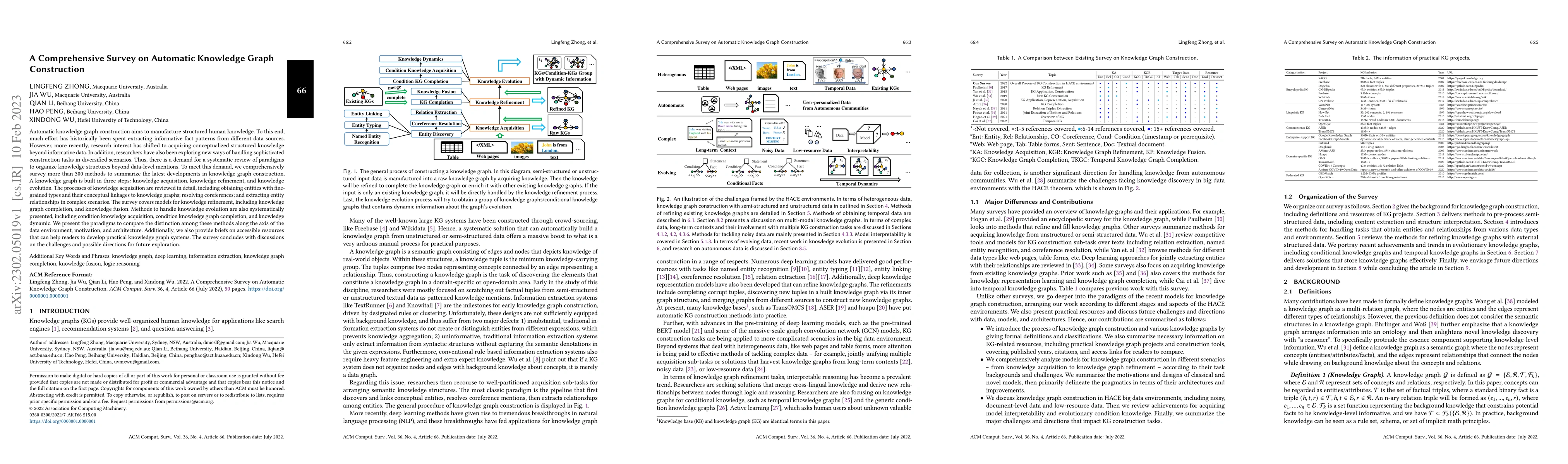 Thumbnail for A Comprehensive Survey on Automatic Knowledge Graph Construction