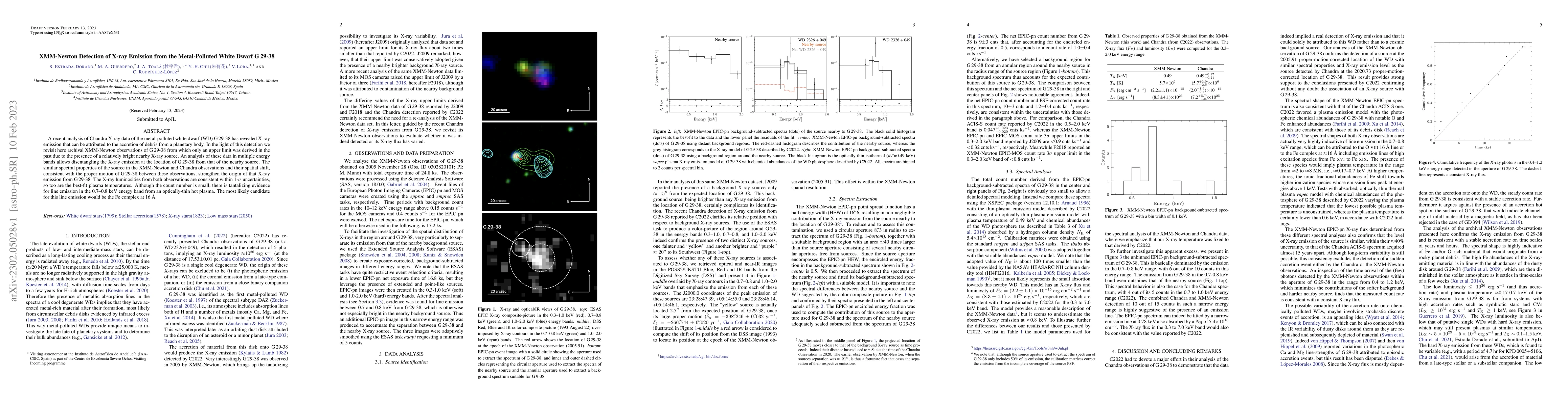 Thumbnail for XMM-Newton Detection of X-ray Emission from the Metal-Polluted White
  Dwarf G 29-38