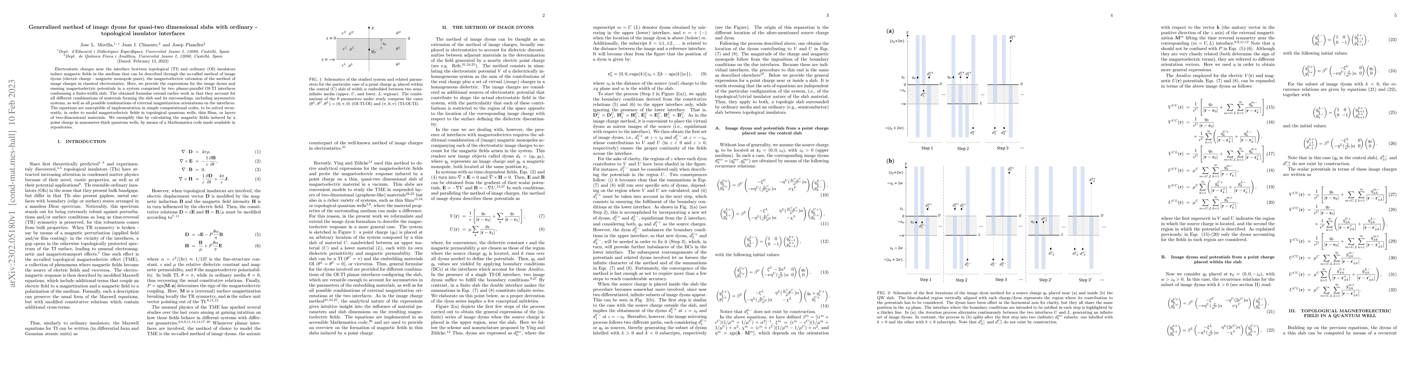 Thumbnail for Generalized method of image dyons for quasi-two dimensional slabs with
  ordinary-topological insulator interfaces