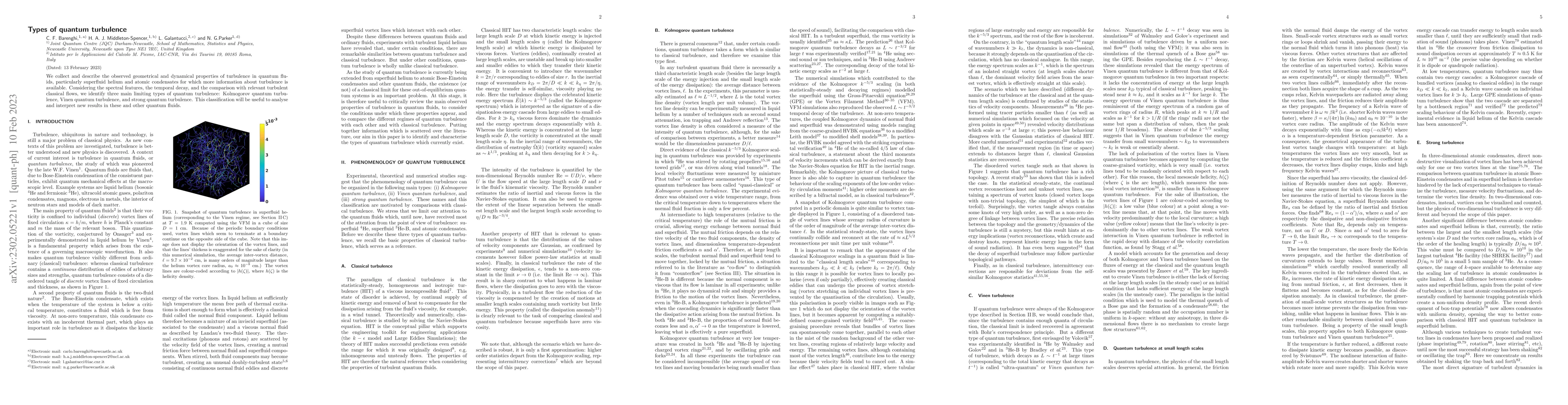 Thumbnail for Types of quantum turbulence