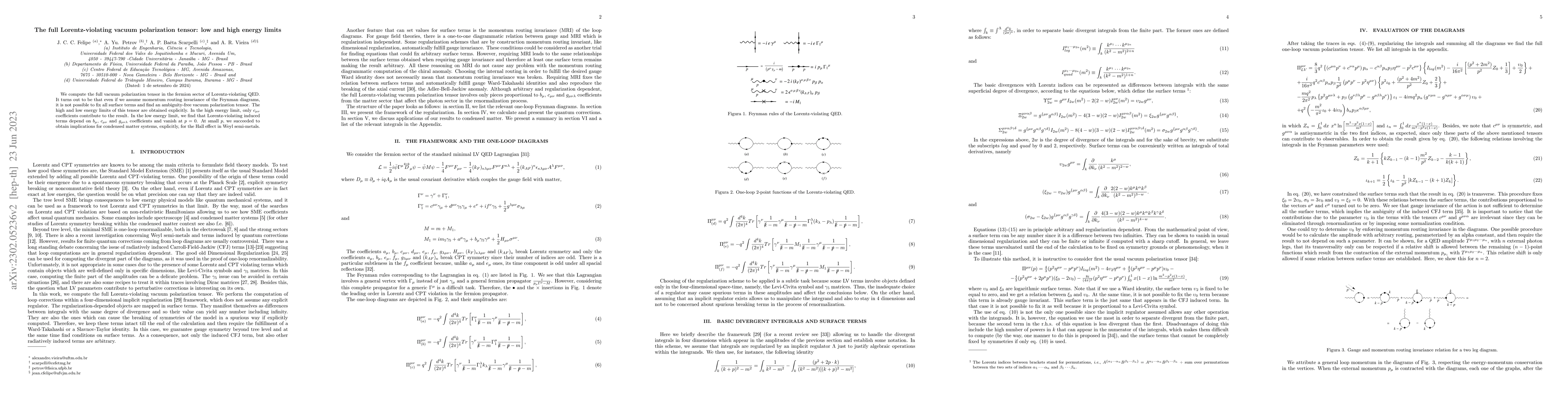 Thumbnail for The full Lorentz-violating vacuum polarization tensor: low and high
  energy limits