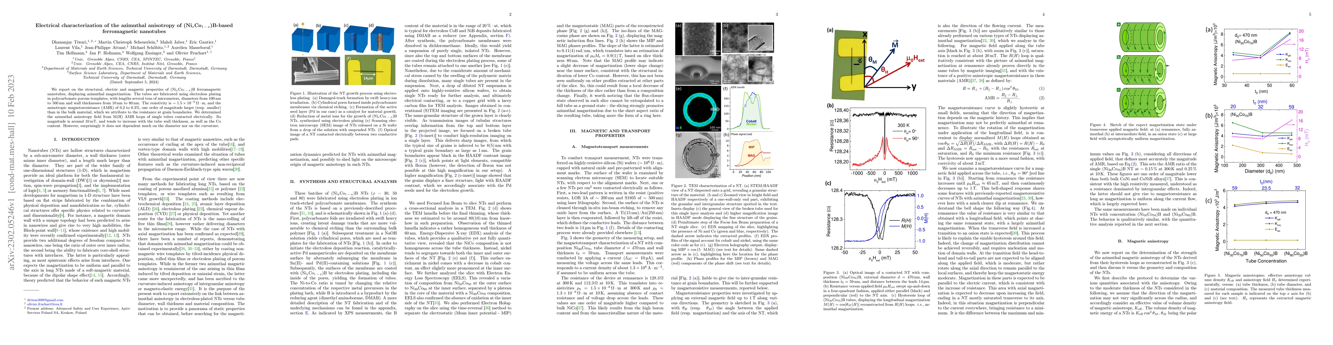 Thumbnail for Electrical characterization of the azimuthal anisotropy of
  $(\mathrm{Ni}_x\mathrm{Co}_{1-x})\mathrm{B}$-based ferromagnetic nanotubes