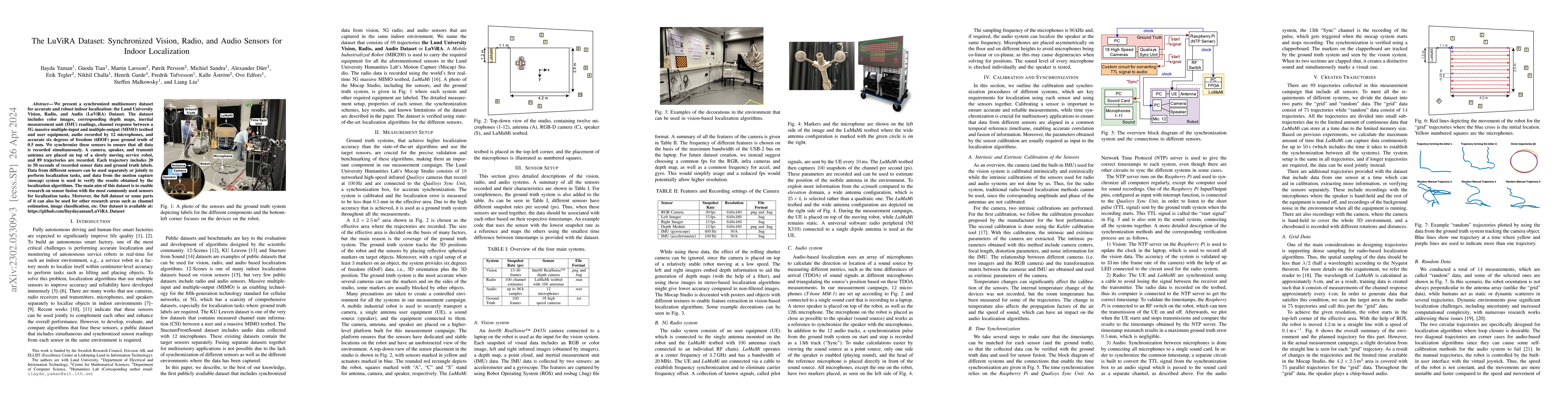 Thumbnail for The LuViRA Dataset: Synchronized Vision, Radio, and Audio Sensors for
  Indoor Localization