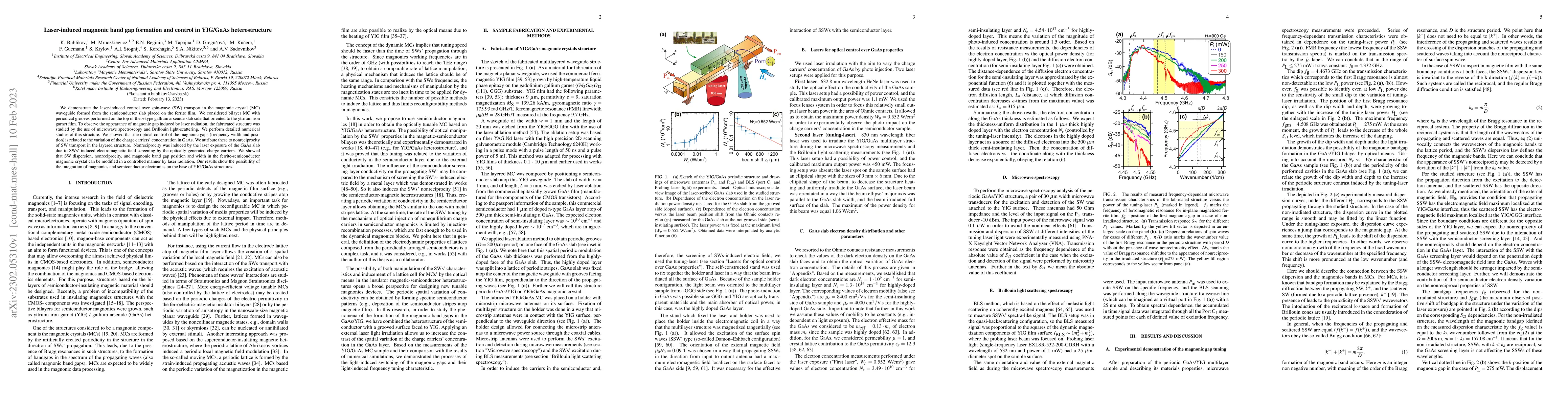 Thumbnail for Laser-induced magnonic band gap formation and control in YIG/GaAs
  heterostructure