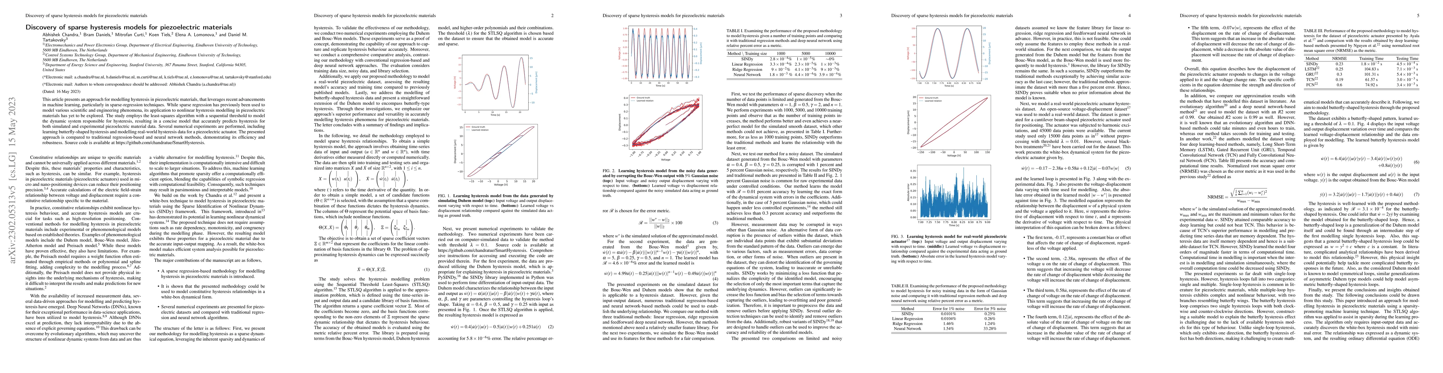 Thumbnail for Discovery of sparse hysteresis models for piezoelectric materials