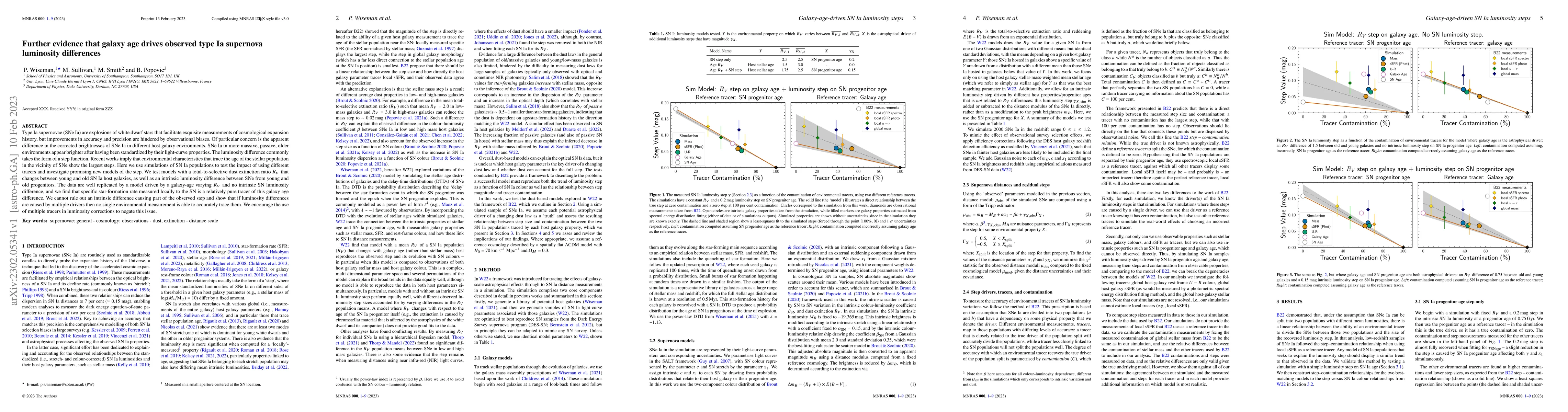 Thumbnail for Further evidence that galaxy age drives observed type Ia supernova
  luminosity differences