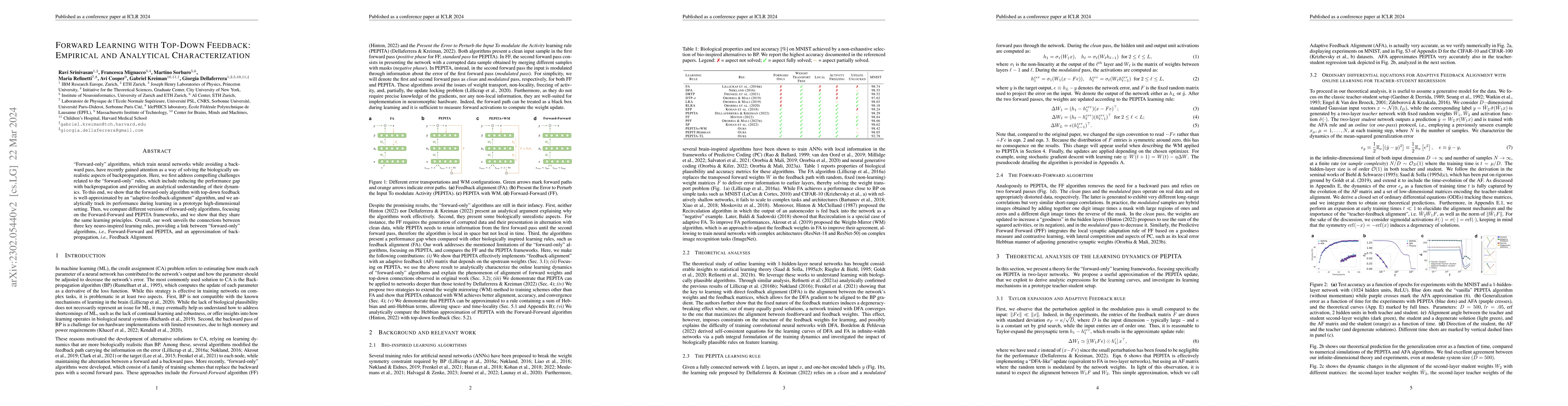 Thumbnail for Forward Learning with Top-Down Feedback: Empirical and Analytical
  Characterization
