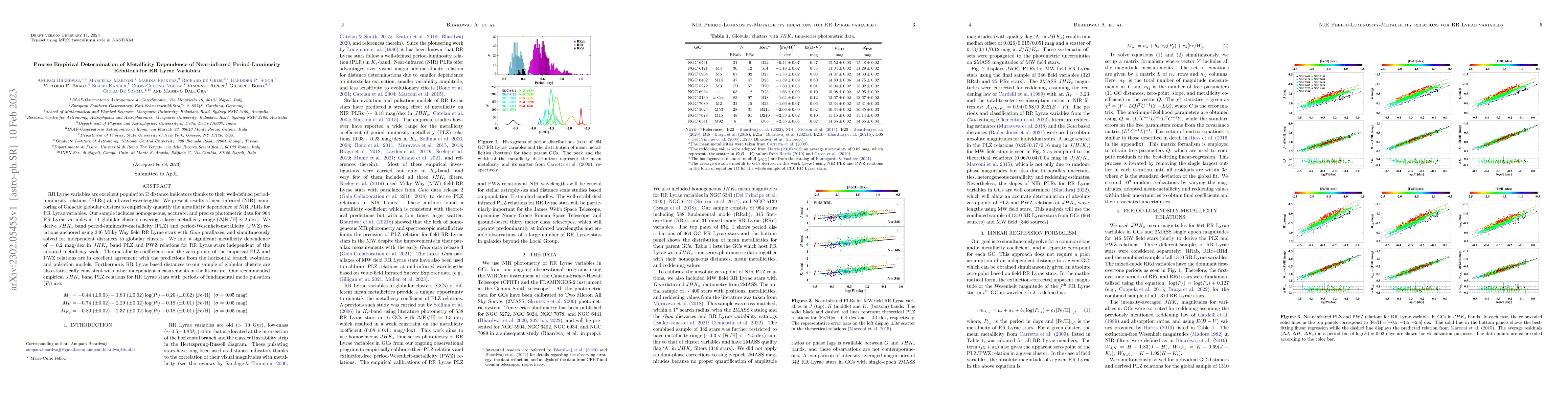 Thumbnail for Precise Empirical Determination of Metallicity Dependence of
  Near-infrared Period-Luminosity Relations for RR Lyrae Variables
