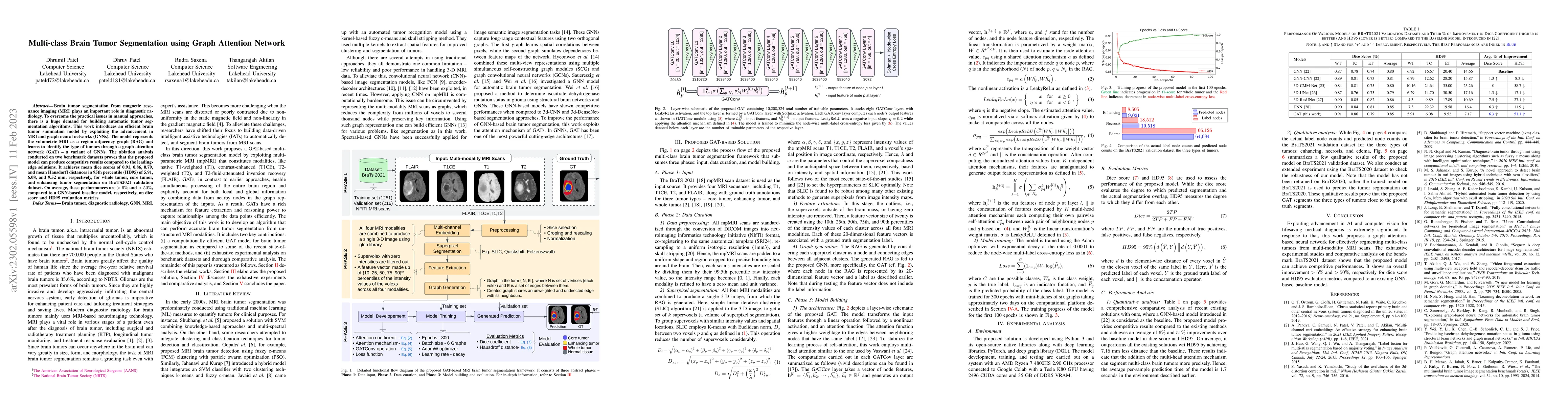 Thumbnail for Multi-class Brain Tumor Segmentation using Graph Attention Network