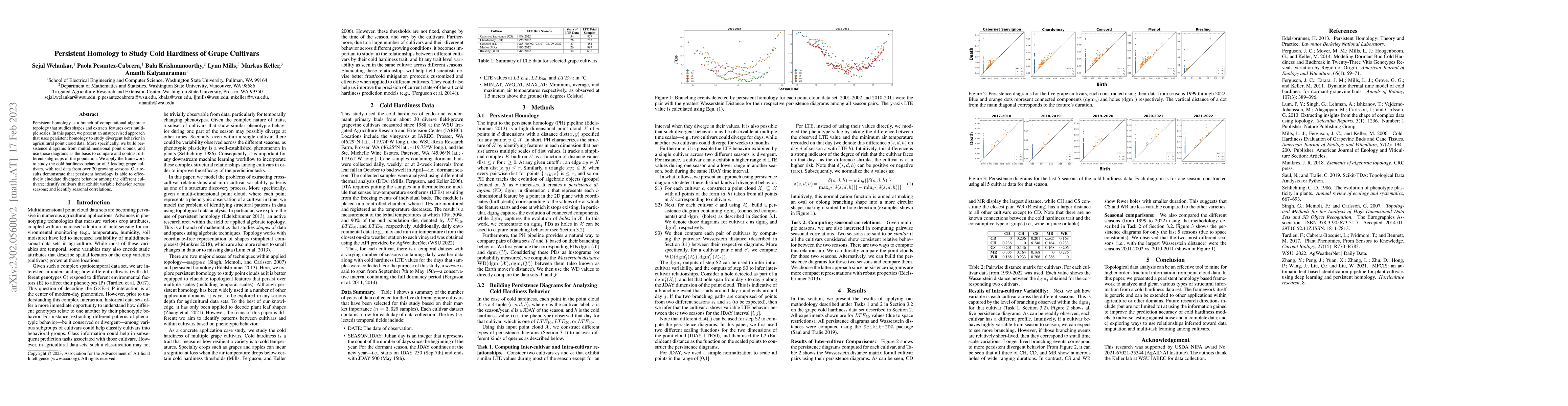 Thumbnail for Persistent Homology to Study Cold Hardiness of Grape Cultivars