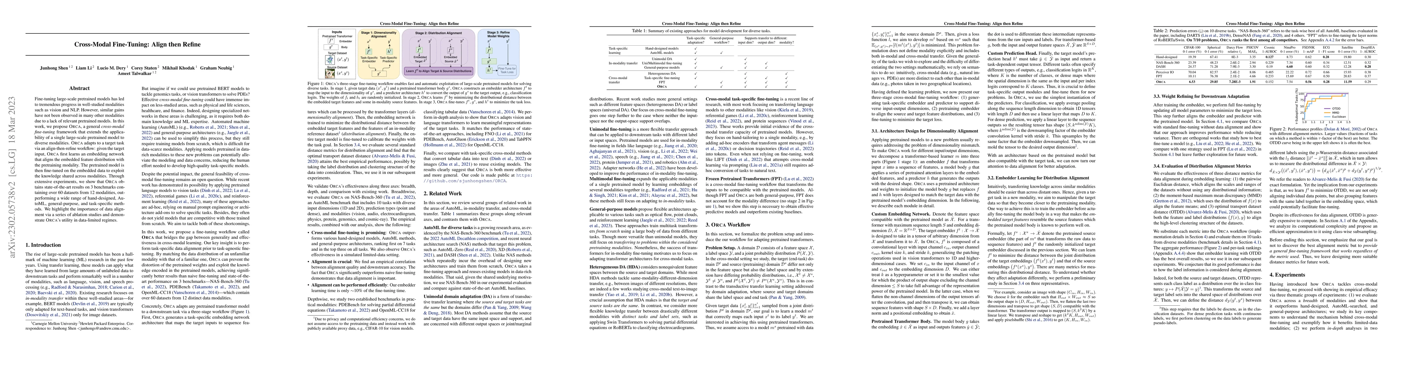 Thumbnail for Cross-Modal Fine-Tuning: Align then Refine