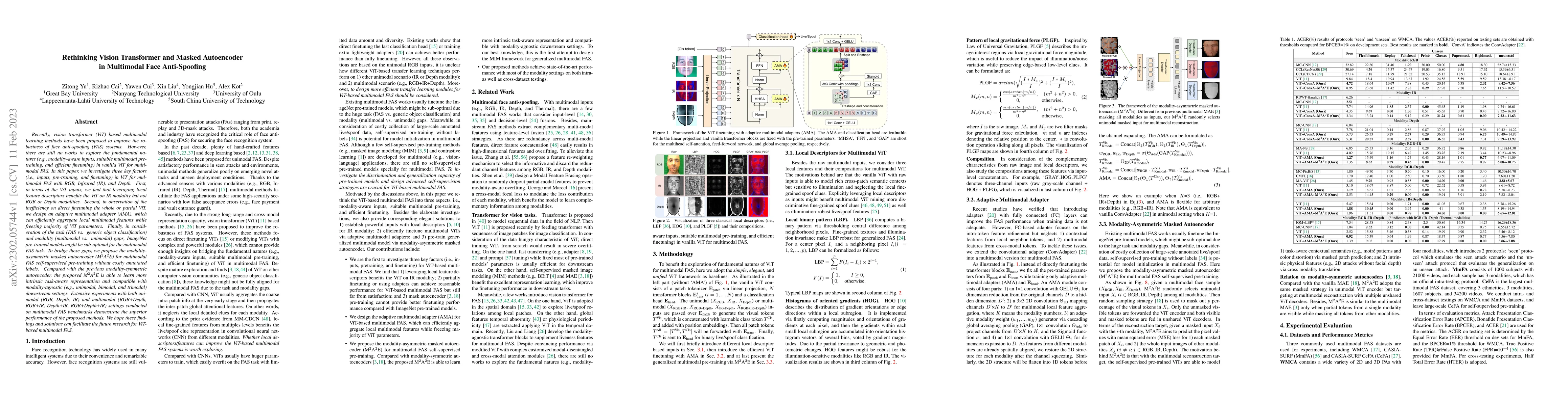 Thumbnail for Rethinking Vision Transformer and Masked Autoencoder in Multimodal Face
  Anti-Spoofing