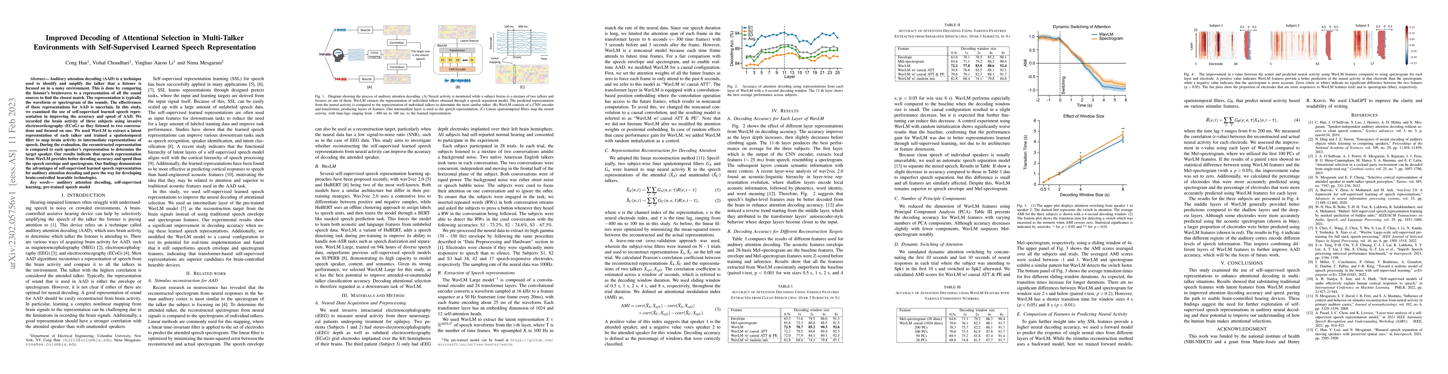 Thumbnail for Improved Decoding of Attentional Selection in Multi-Talker Environments
  with Self-Supervised Learned Speech Representation