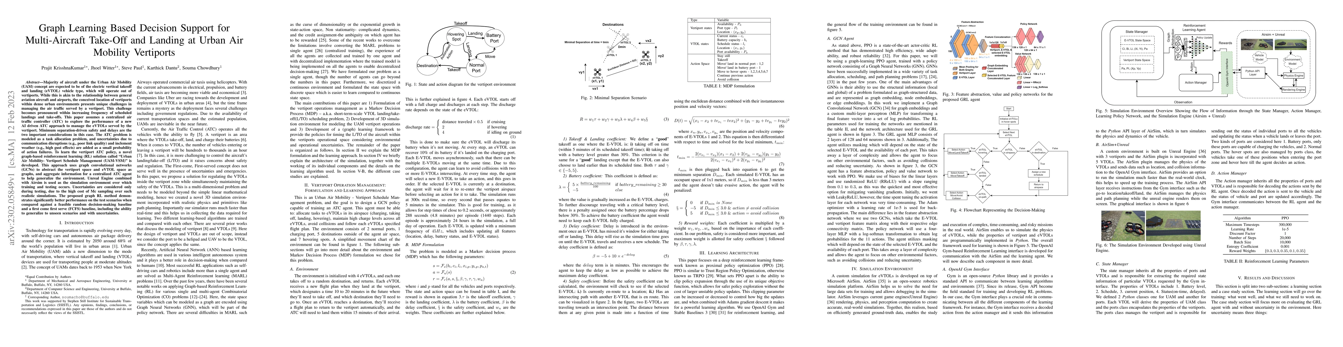 Thumbnail for Graph Learning Based Decision Support for Multi-Aircraft Take-Off and
  Landing at Urban Air Mobility Vertiports