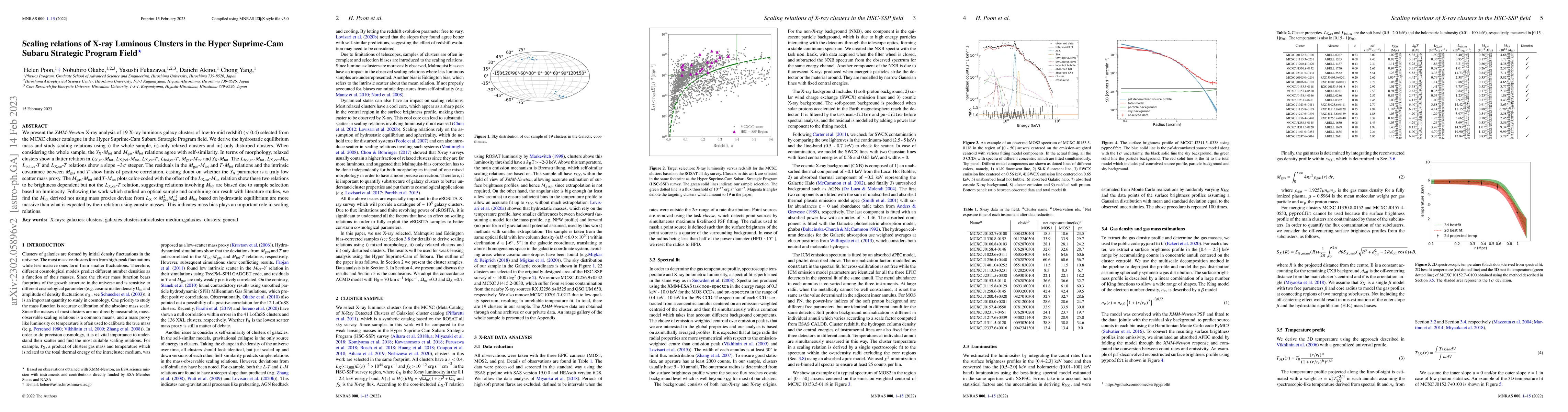 Thumbnail for Scaling relations of X-ray Luminous Clusters in the Hyper Suprime-Cam
  Subaru Strategic Program Field
