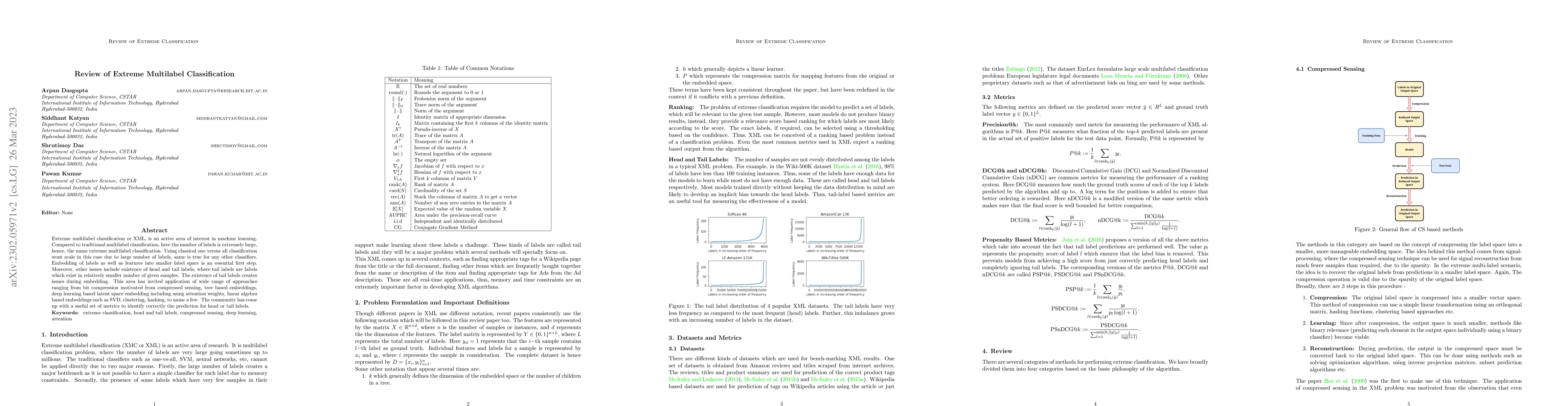 Thumbnail for Review of Extreme Multilabel Classification
