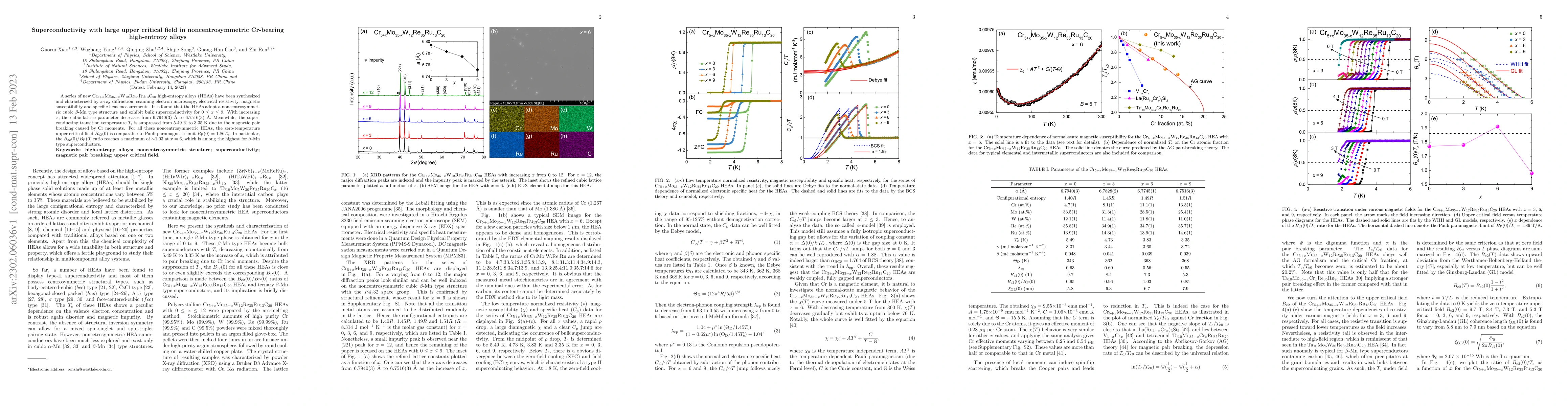 Thumbnail for Superconductivity with large upper critical field in noncentrosymmetric
  Cr-bearing high-entropy alloys