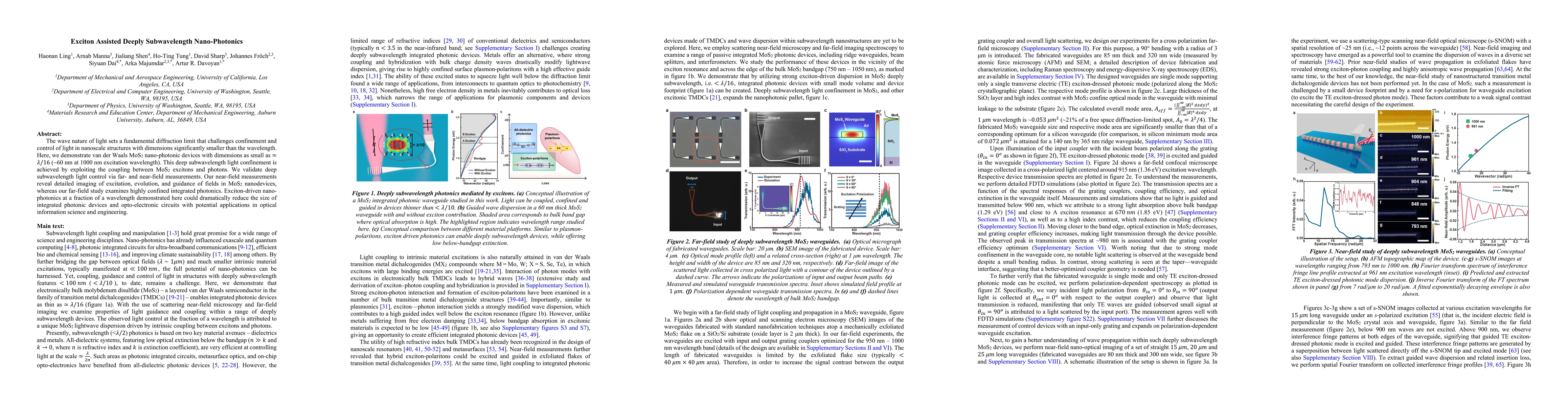 Thumbnail for Exciton Assisted Deeply Subwavelength Nano-Photonics