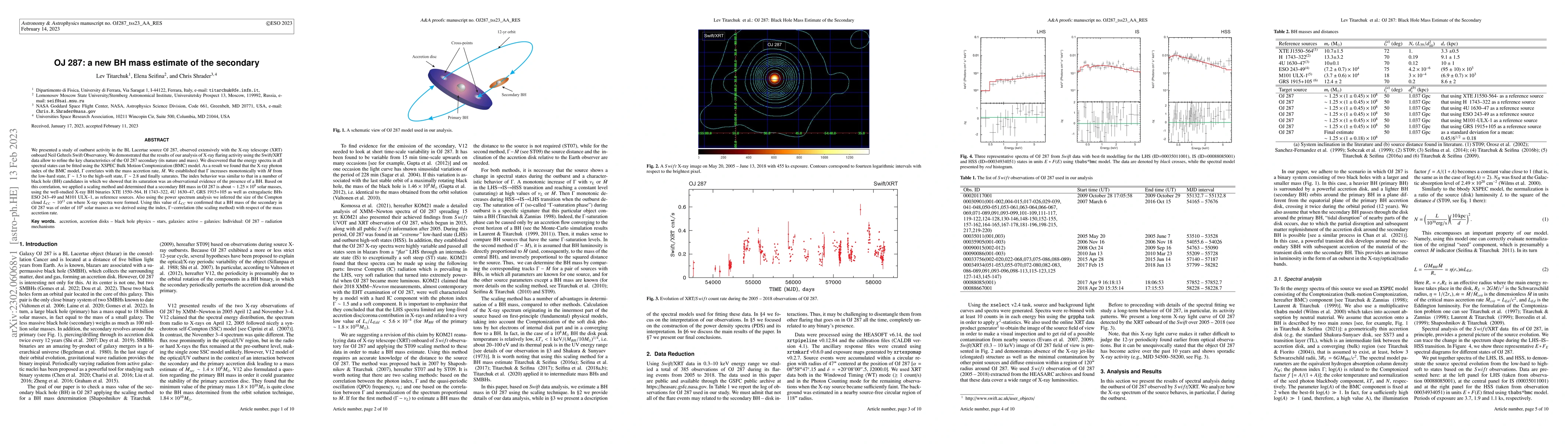 Thumbnail for OJ~287: a new BH mass estimate of the secondary