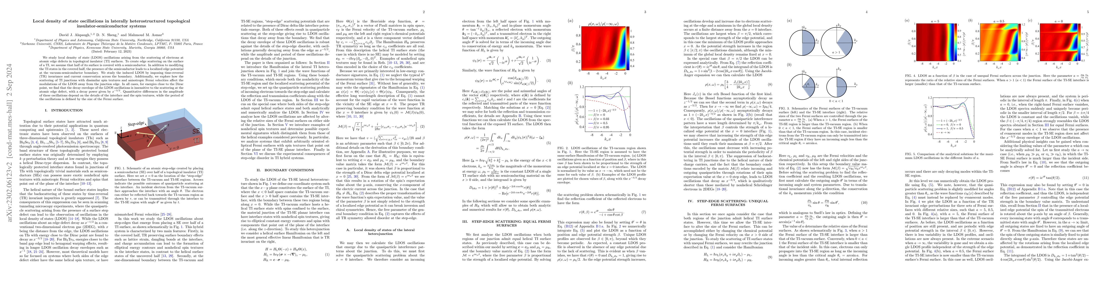 Thumbnail for Local density of state oscillations in laterally heterostructured
  topological insulator-semiconductor systems