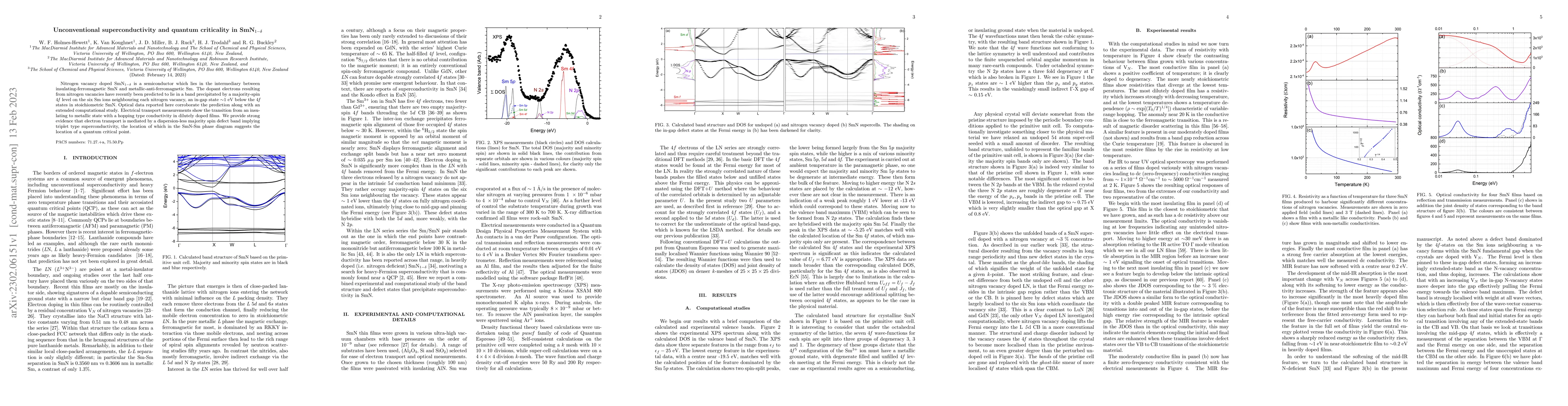 Thumbnail for Unconventional superconductivity and quantum criticality in SmN