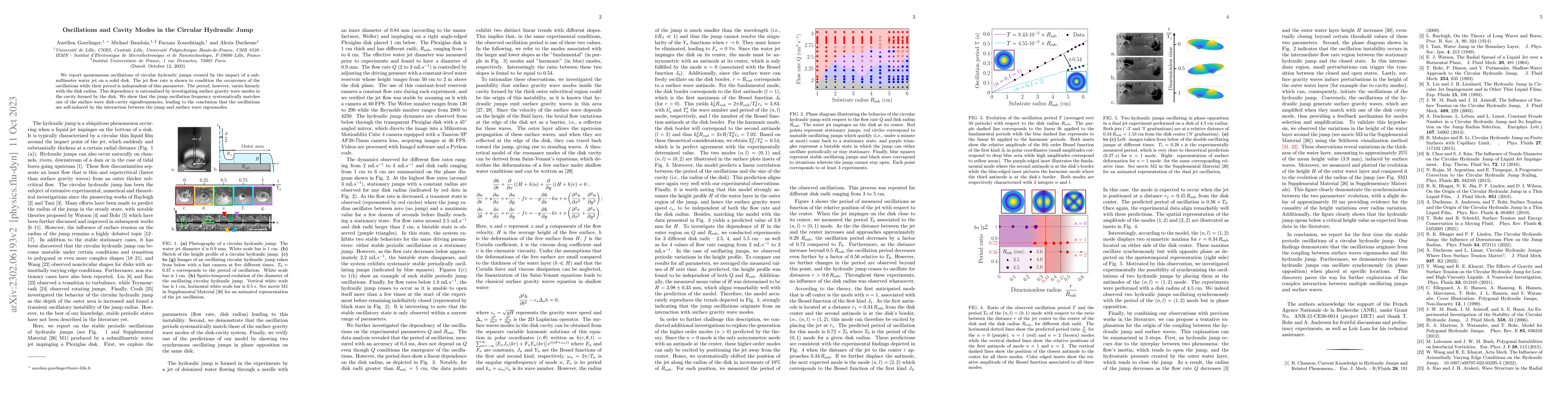 Thumbnail for Oscillations and cavity modes in the circular hydraulic jump
