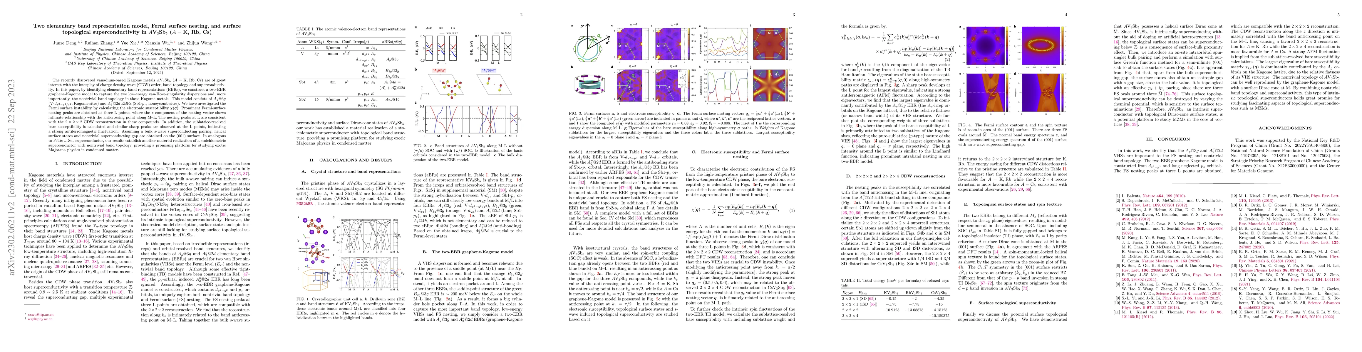 Thumbnail for Two elementary band representation model, Fermi surface nesting, and
  surface topological superconductivity in $A$V$_{3}$Sb$_ {5}$ ($A = \text{K,
  Rb, Cs}$)