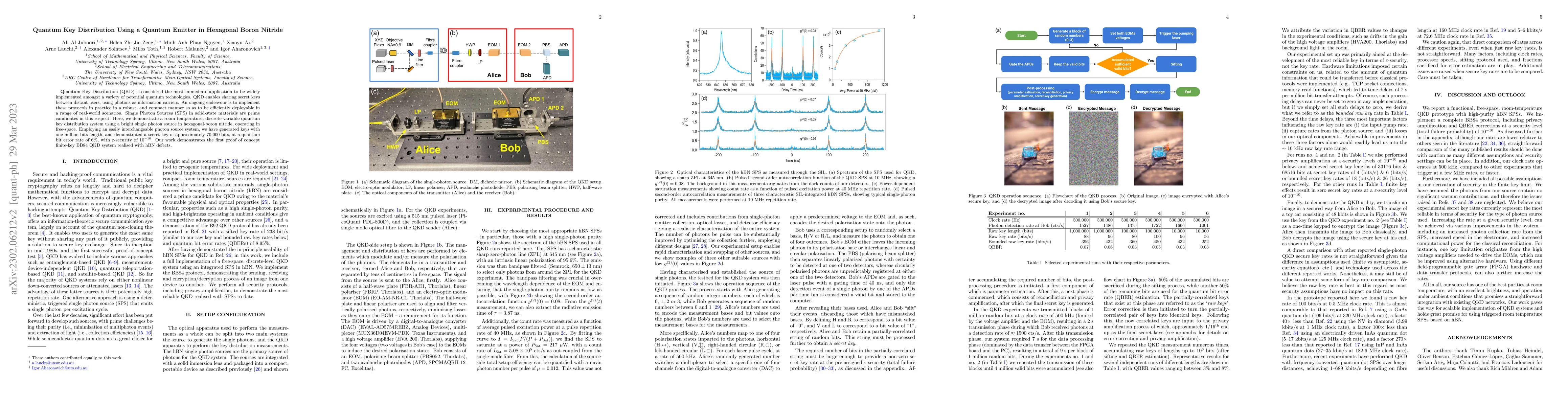 Thumbnail for Quantum Key Distribution Using a Quantum Emitter in Hexagonal Boron
  Nitride
