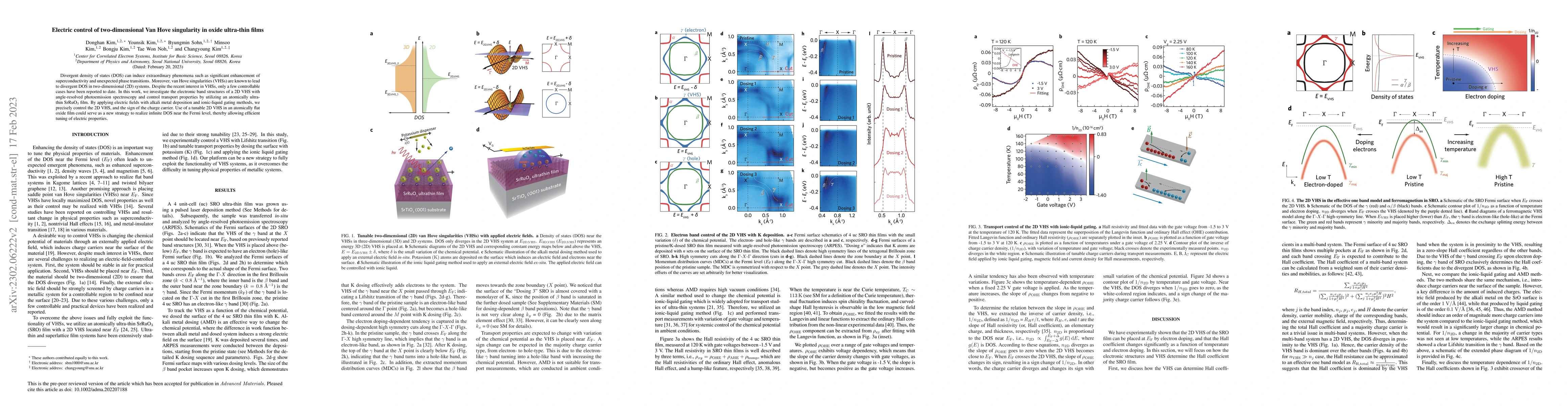 Thumbnail for Electric control of two-dimensional Van Hove singularity in oxide
  ultra-thin films