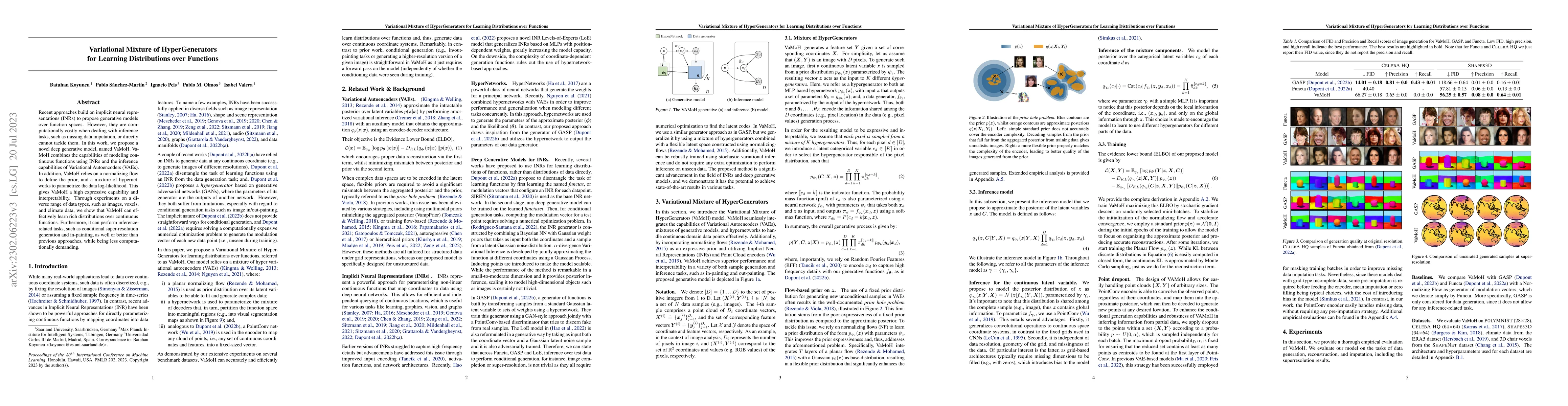 Thumbnail for Variational Mixture of HyperGenerators for Learning Distributions Over
  Functions
