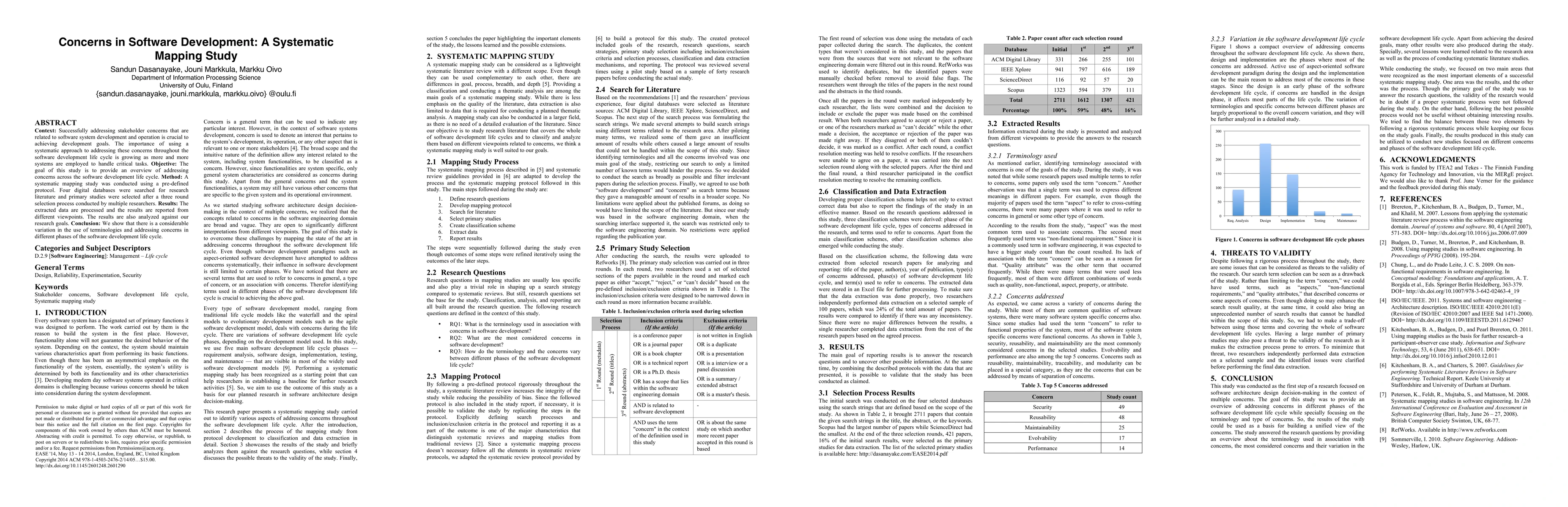 Thumbnail for Concerns in Software Development: A Systematic Mapping Study