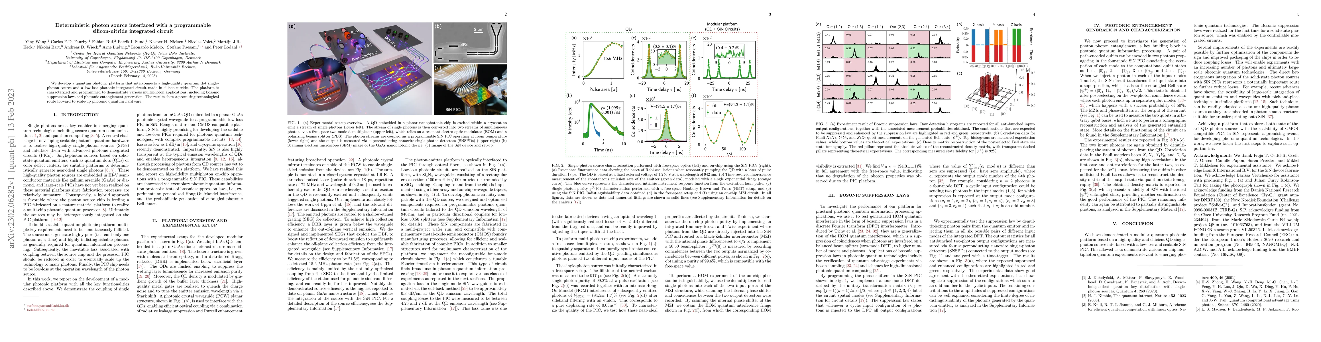 Thumbnail for Deterministic photon source interfaced with a programmable
  silicon-nitride integrated circuit