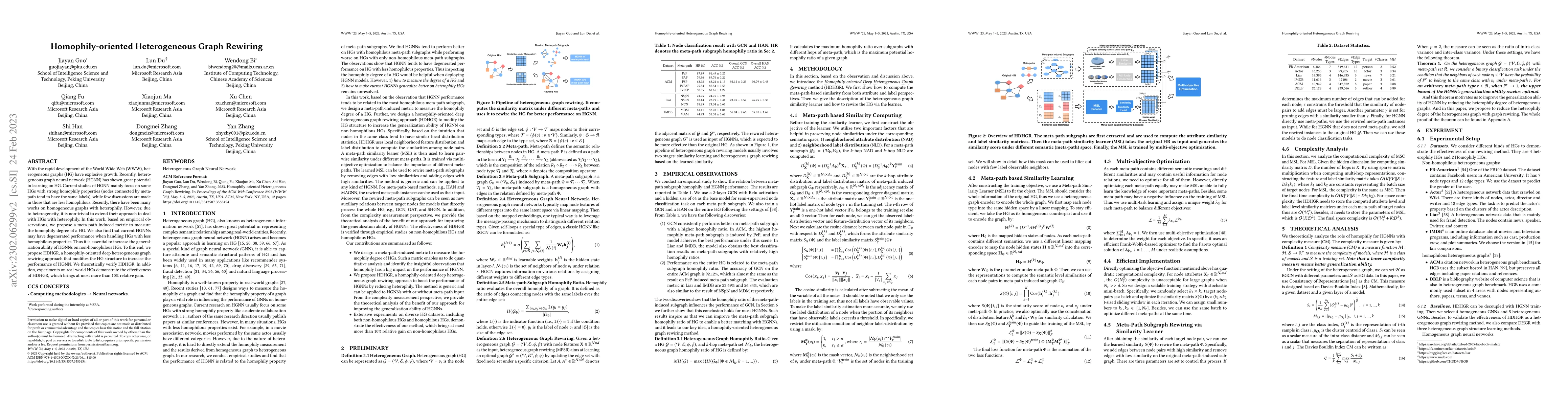 Thumbnail for Homophily-oriented Heterogeneous Graph Rewiring