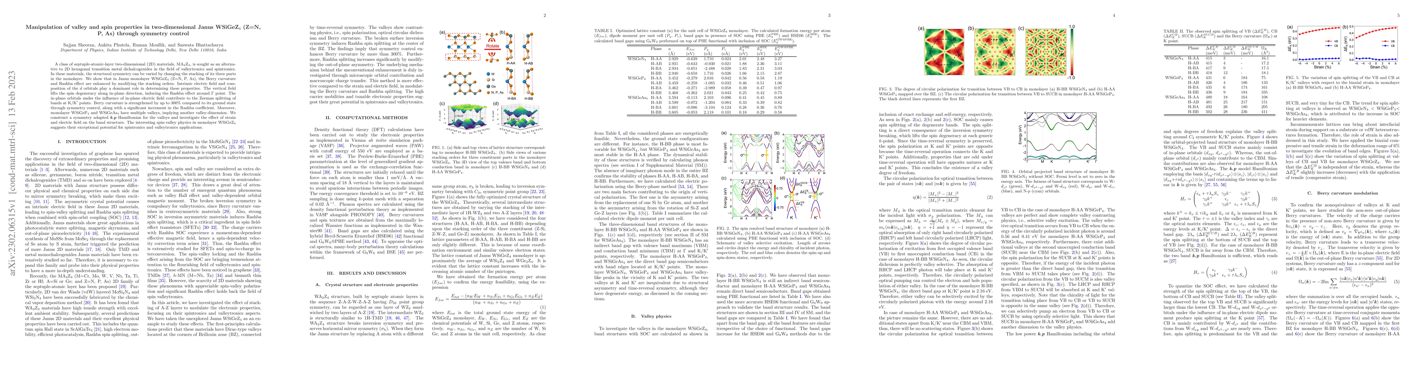 Thumbnail for Manipulation of valley and spin properties in two-dimensional Janus
  WSiGeZ$_4$ (Z=N,P, As) through symmetry control
