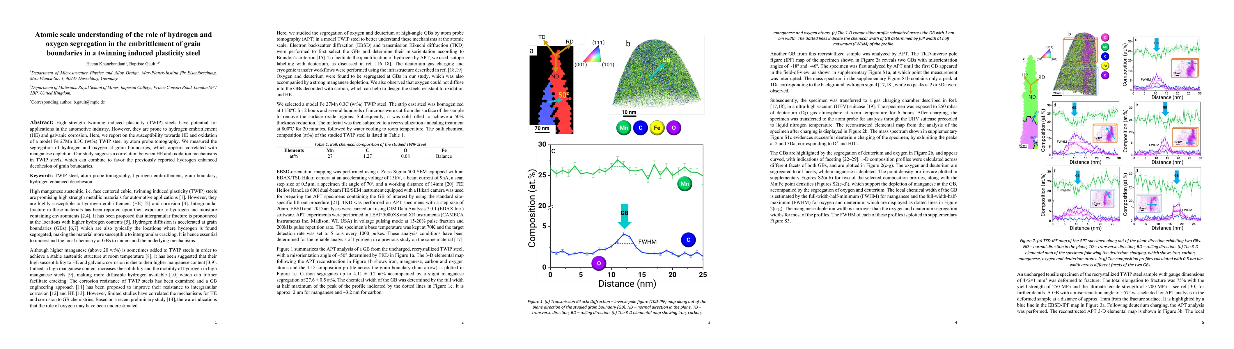 Thumbnail for Atomic scale understanding of the role of hydrogen and oxygen
  segregation in the embrittlement of grain boundaries in a twinning induced
  plasticity steel