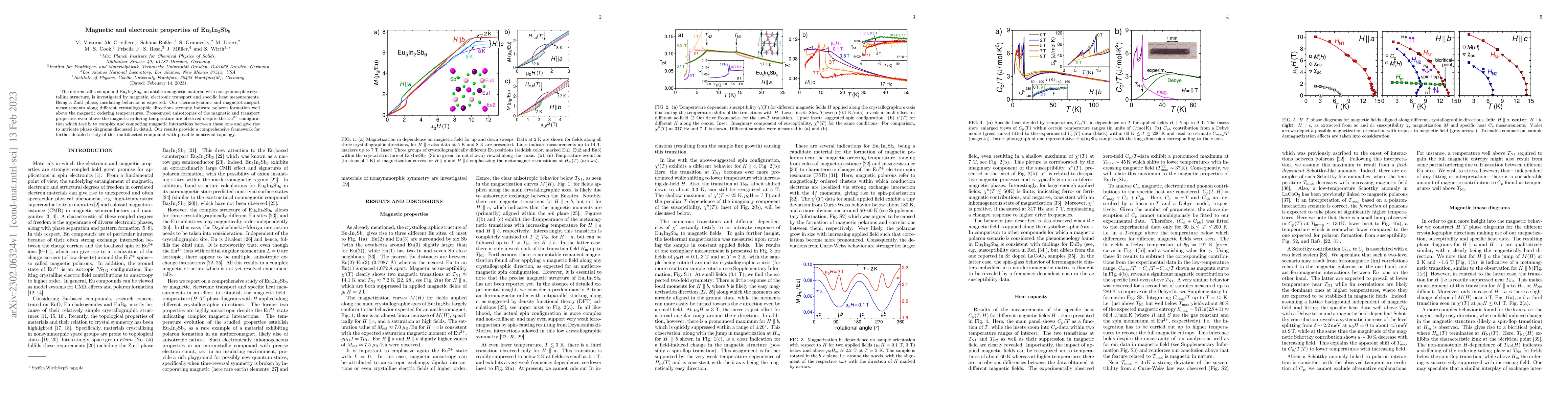 Thumbnail for Magnetic and electronic properties of Eu$_5$In$_2$Sb$_6$