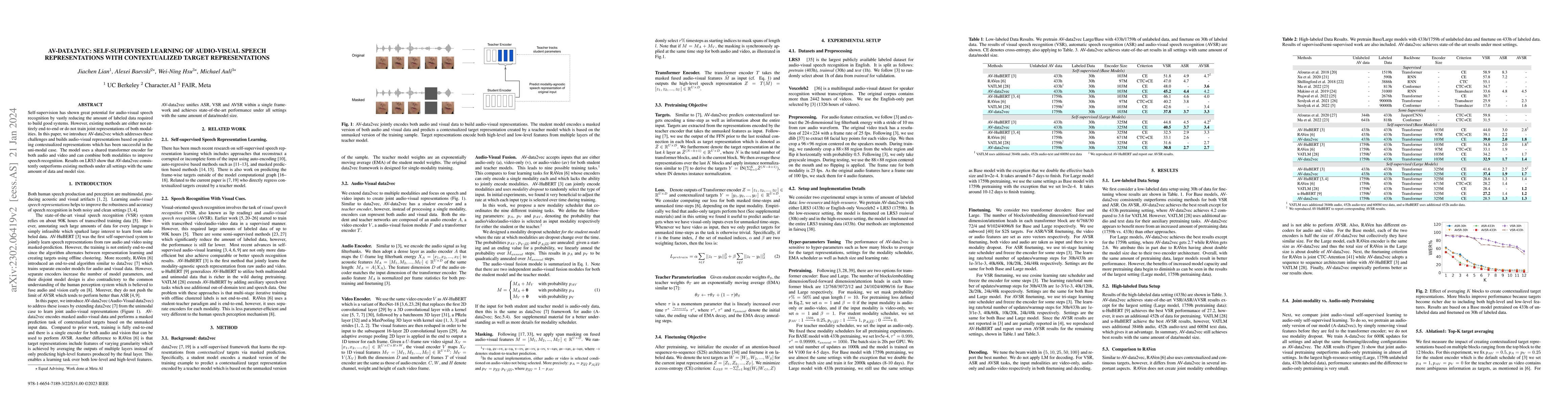 Thumbnail for AV-data2vec: Self-supervised Learning of Audio-Visual Speech
  Representations with Contextualized Target Representations
