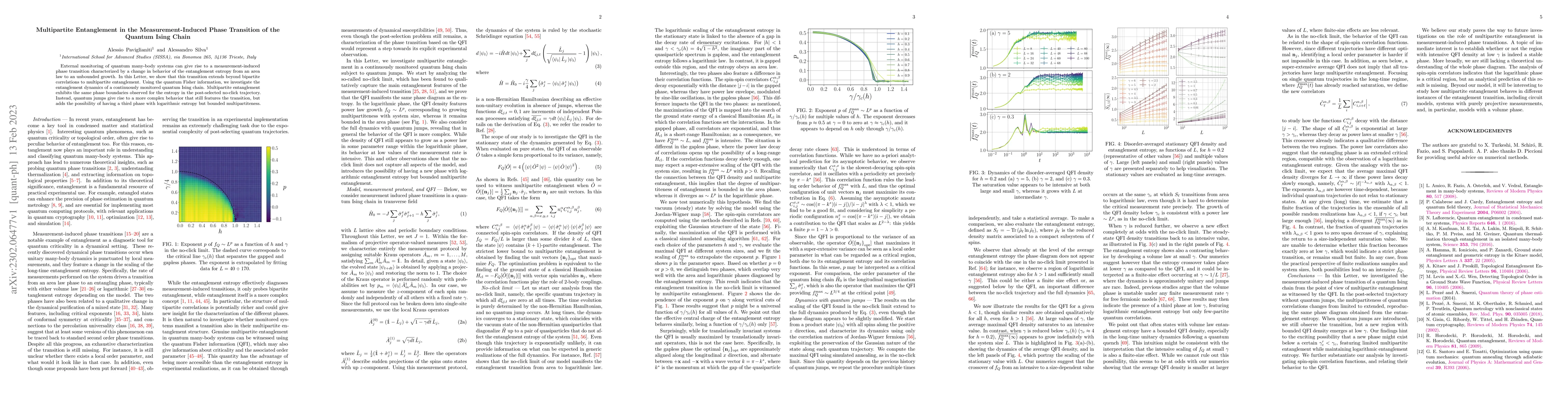 Thumbnail for Multipartite Entanglement in the Measurement-Induced Phase Transition of
  the Quantum Ising Chain