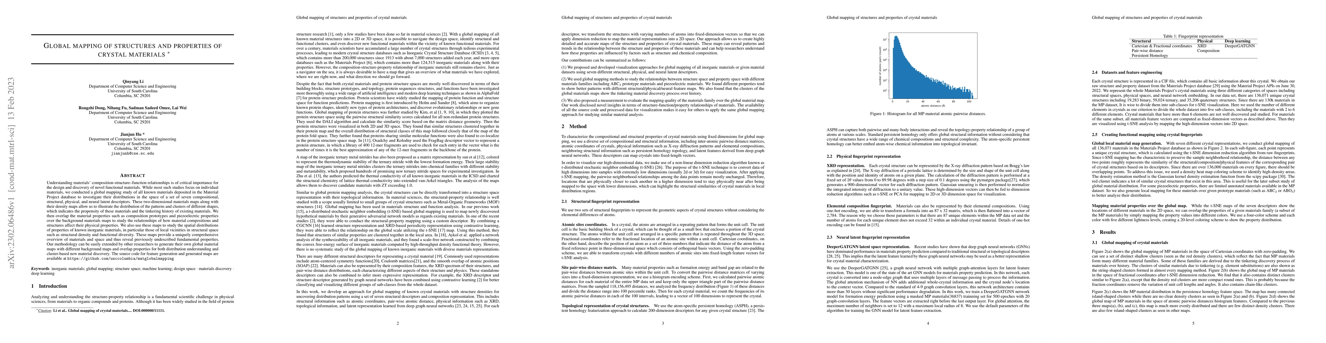 Thumbnail for Global mapping of structures and properties of crystal materials
