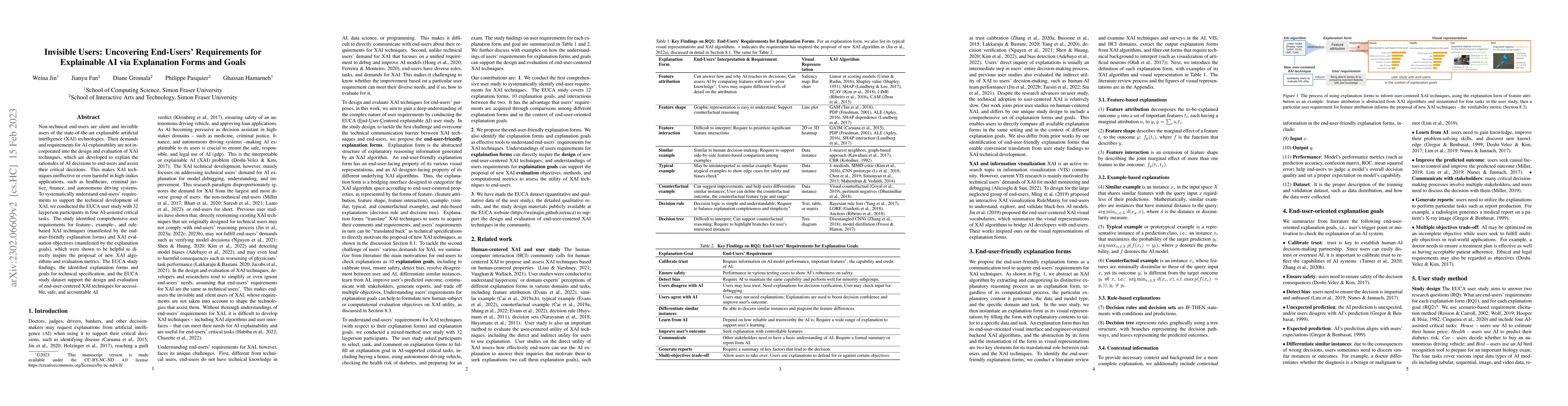 Thumbnail for Invisible Users: Uncovering End-Users' Requirements for Explainable AI
  via Explanation Forms and Goals