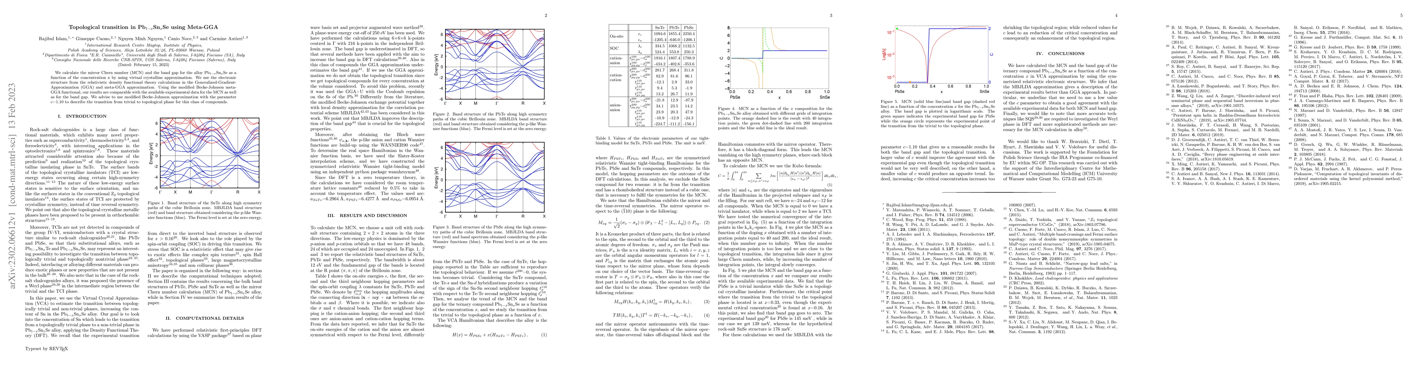 Thumbnail for Topological transition in Pb1-xSnxSe using Meta-GGA