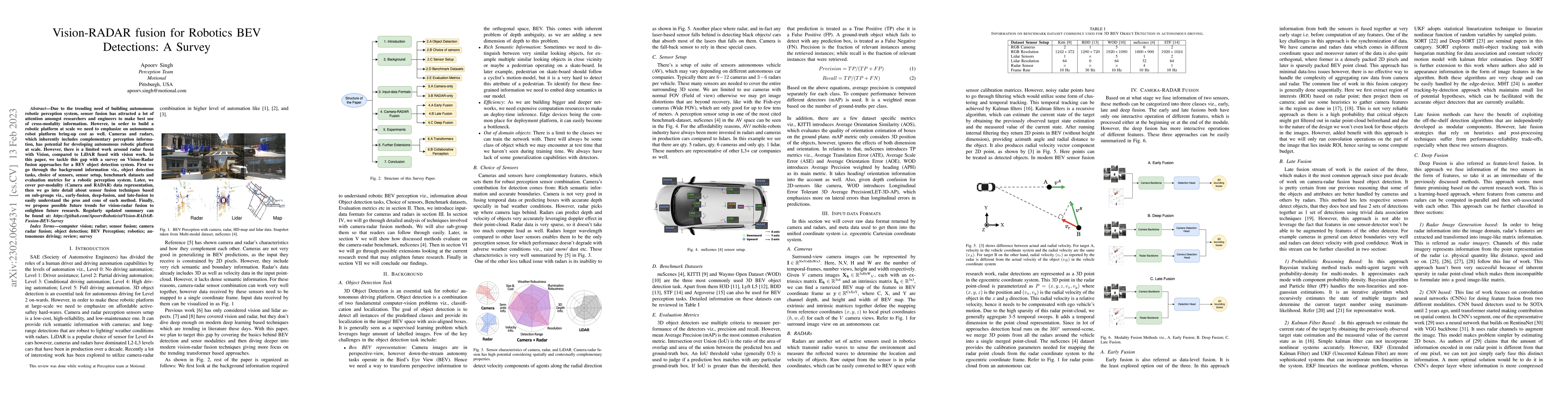 Thumbnail for Vision-RADAR fusion for Robotics BEV Detections: A Survey