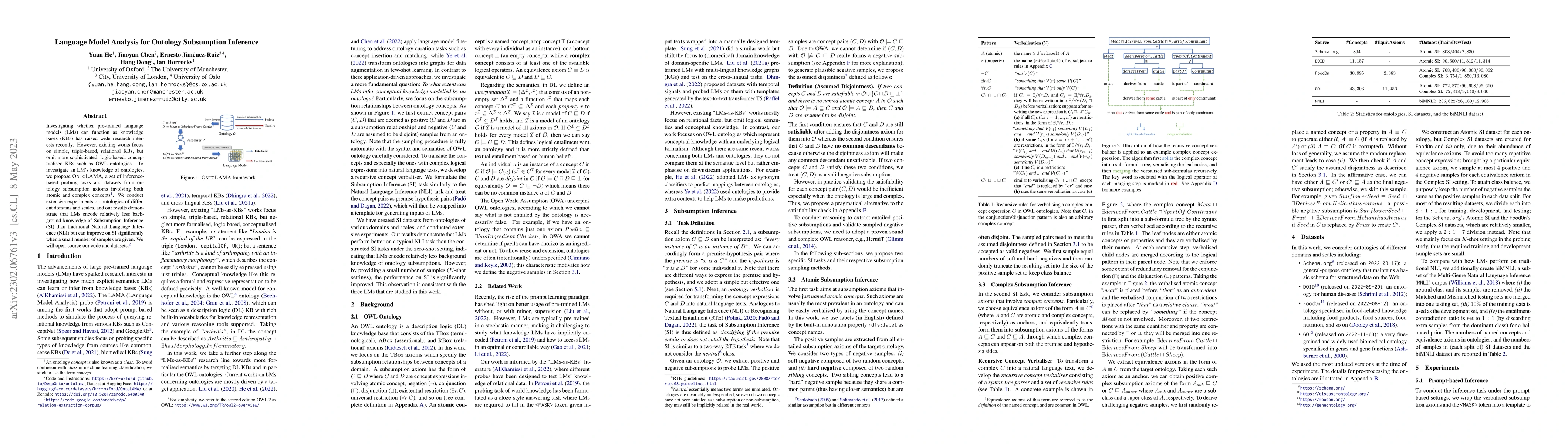 Thumbnail for Language Model Analysis for Ontology Subsumption Inference