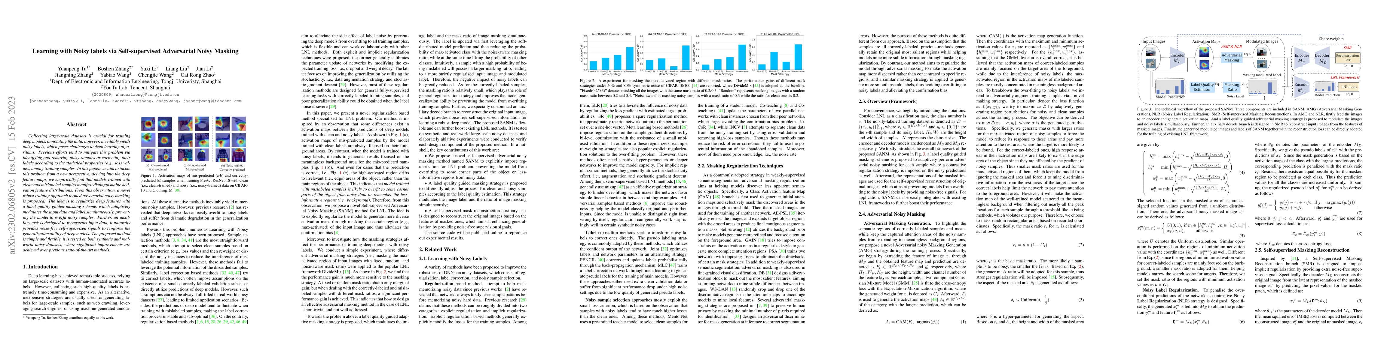 Thumbnail for Learning with Noisy labels via Self-supervised Adversarial Noisy Masking
