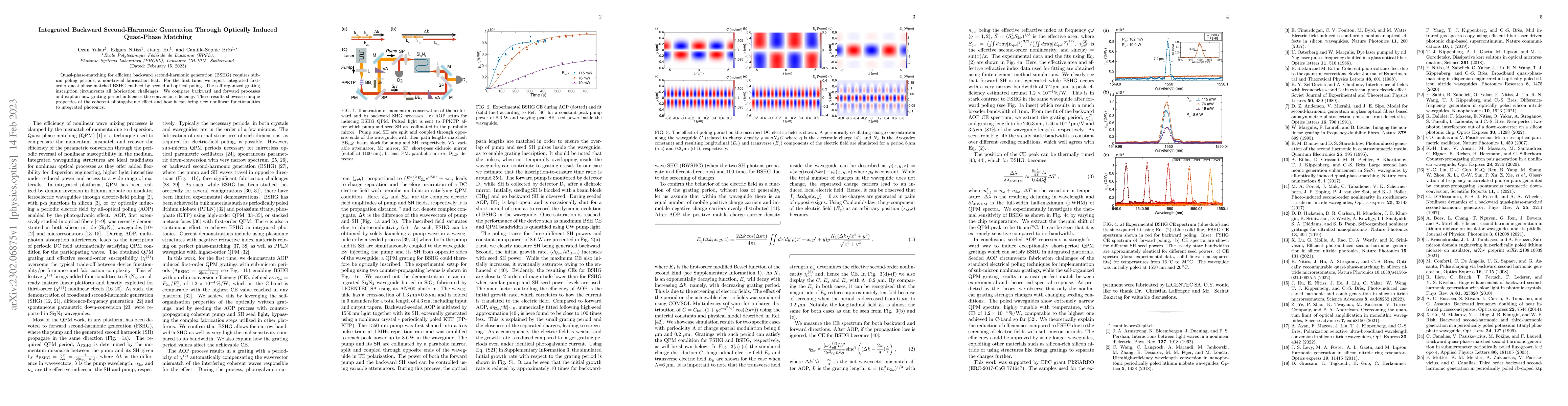 Thumbnail for Integrated Backward Second-Harmonic Generation Through Optically Induced
  Quasi-Phase Matching
