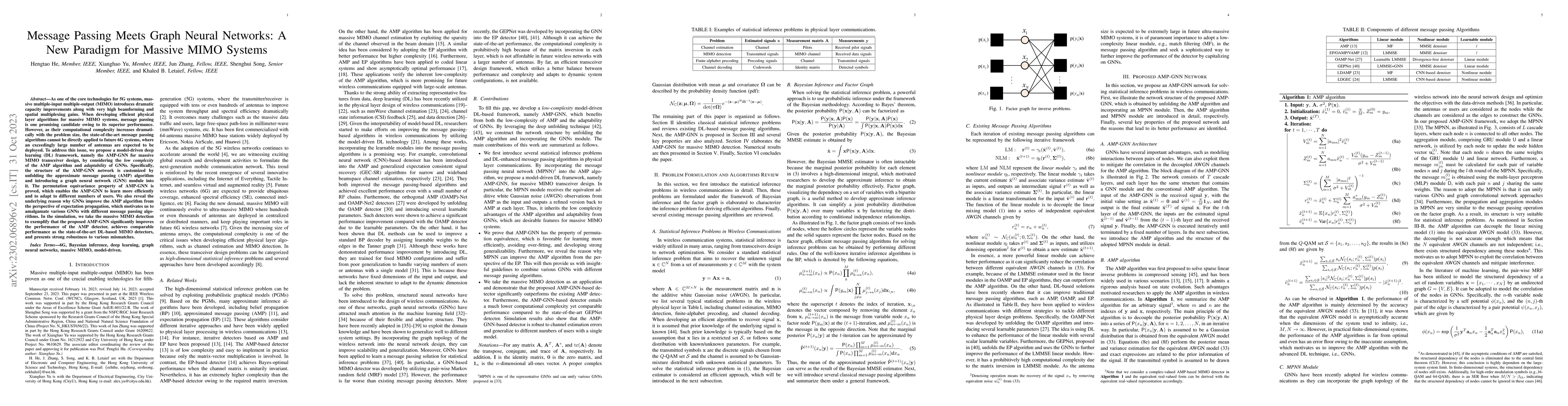Thumbnail for Message Passing Meets Graph Neural Networks: A New Paradigm for Massive
  MIMO Systems